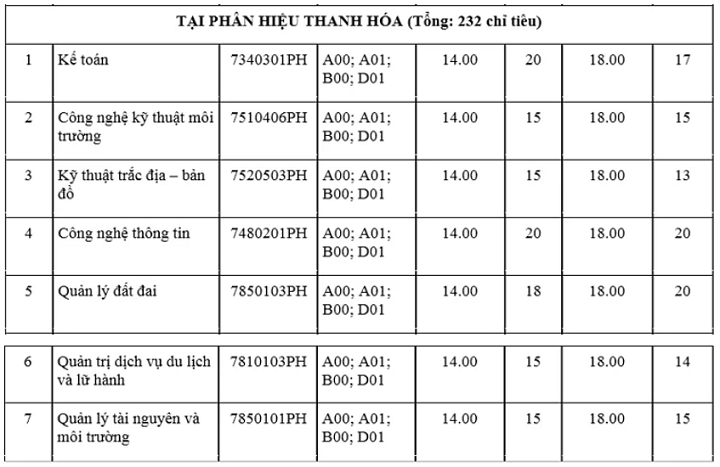 Tuyển sinh 2019: Có thêm 3 trường đại học xét tuyển bổ sung - Ảnh 15