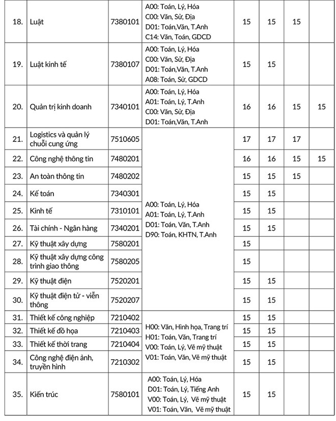 Những trường Đại học xét tuyển bổ sung ngành y, dược - Ảnh 5
