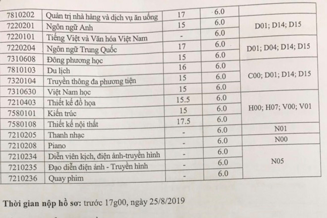 Những trường Đại học xét tuyển bổ sung ngành y, dược - Ảnh 3