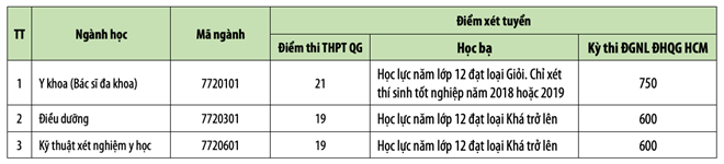 Những trường Đại học xét tuyển bổ sung ngành y, dược - Ảnh 6
