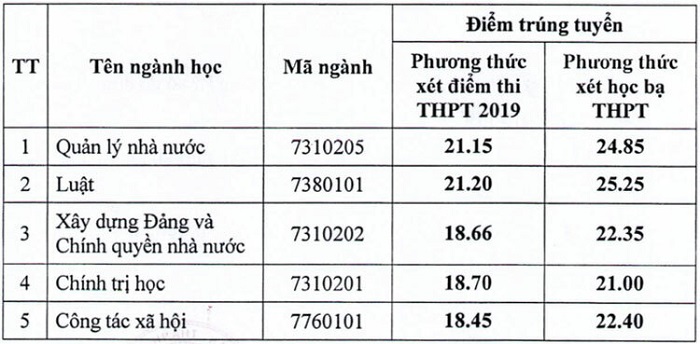 Có thêm 3 trường Đại học xét tuyển bổ sung tại TP.HCM - Ảnh 3