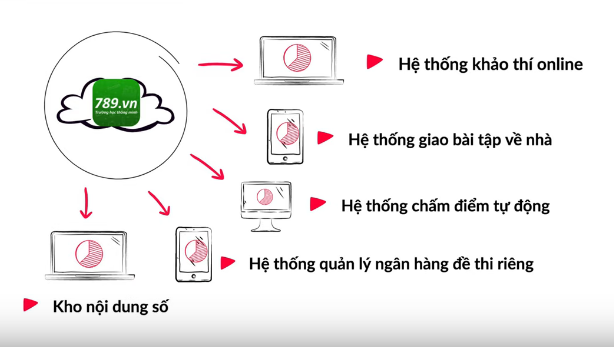 Học sinh làm bài kiểm tra online ngay trên điện thoại - Ảnh 2