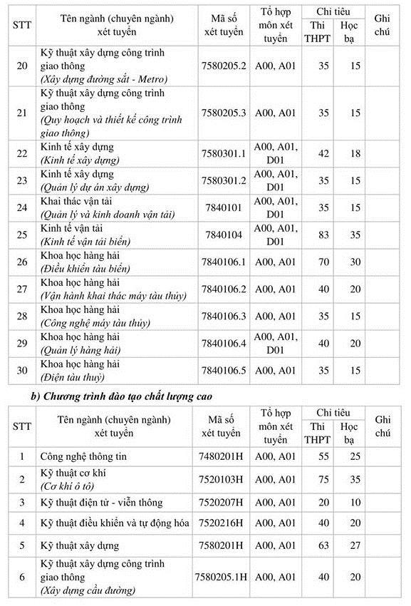 Trường ĐH GTVT TPHCM tuyển sinh 2020 với 2 phương thức - Ảnh 2