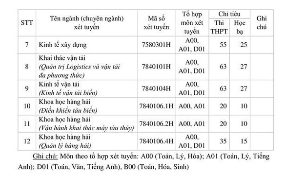 Trường ĐH GTVT TPHCM tuyển sinh 2020 với 2 phương thức - Ảnh 4
