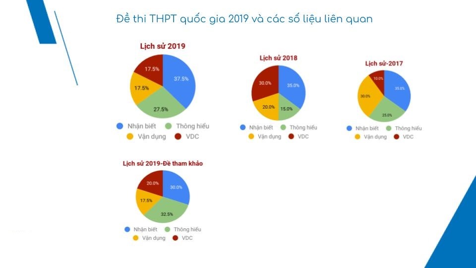 Thi THPT 2020: Không công bố đề thi tham khảo - Ảnh 2