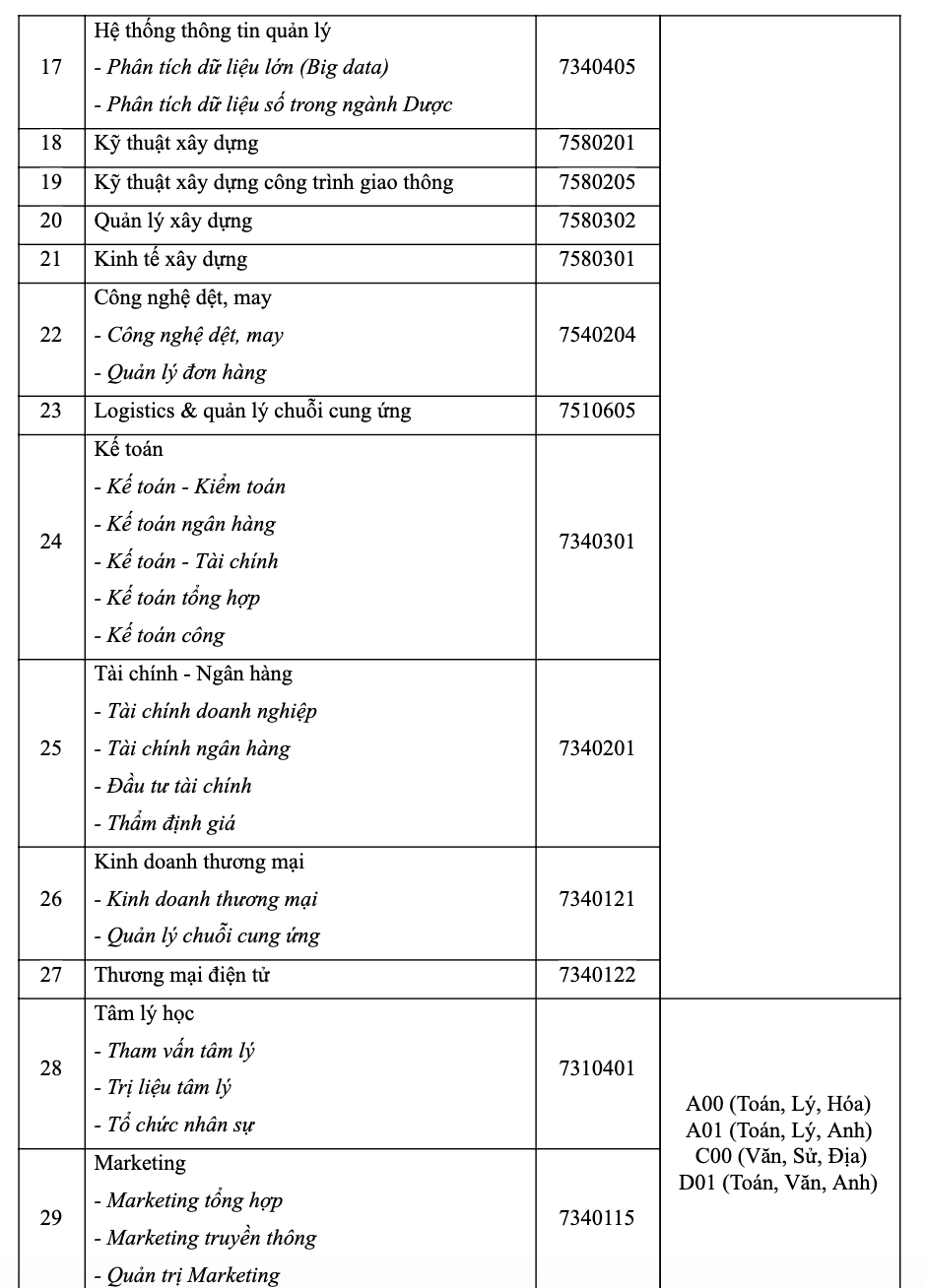 Kế hoạch tuyển sinh năm 2020 của Đại học Công nghệ TPHCM - Ảnh 3
