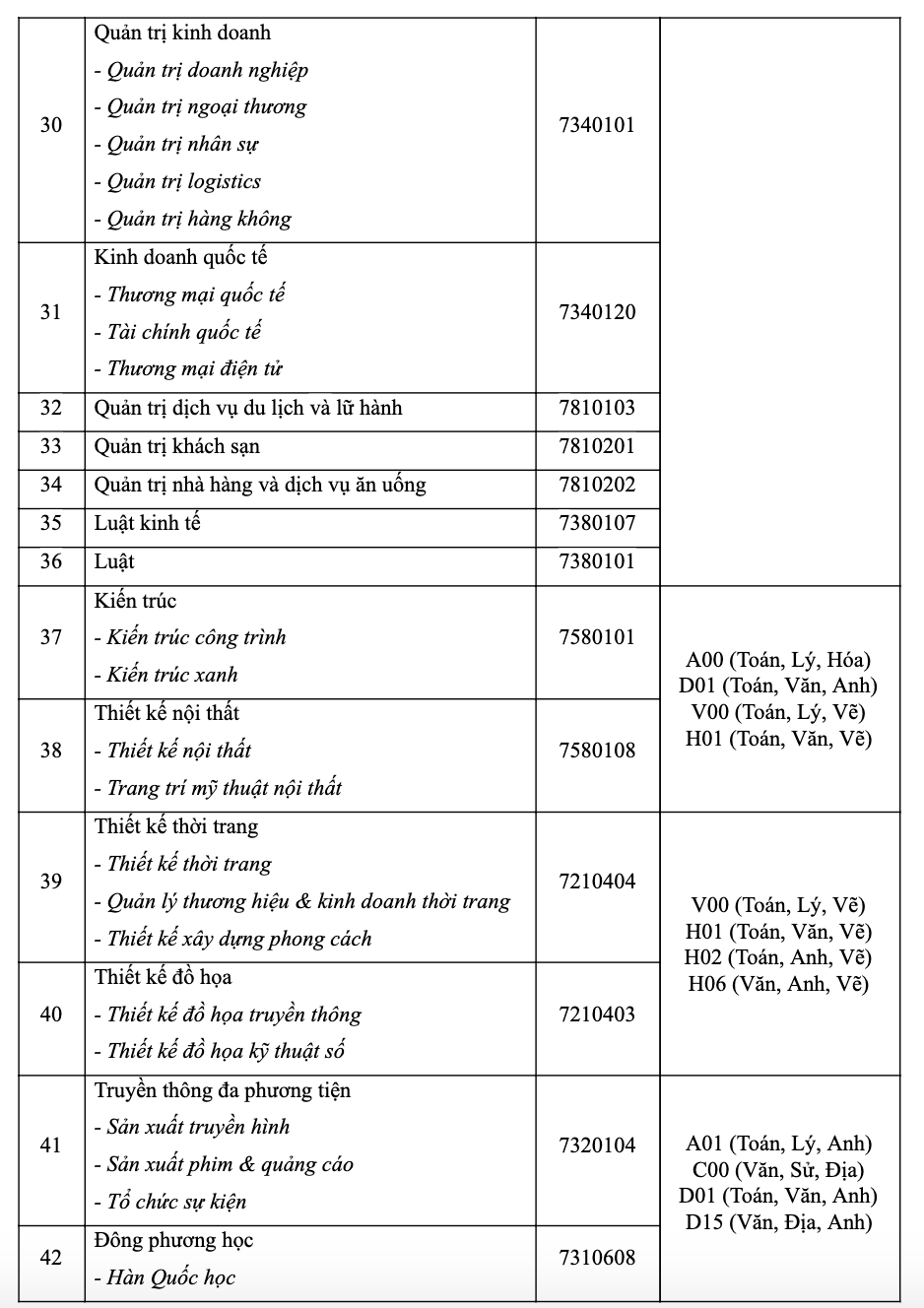 Kế hoạch tuyển sinh năm 2020 của Đại học Công nghệ TPHCM - Ảnh 4