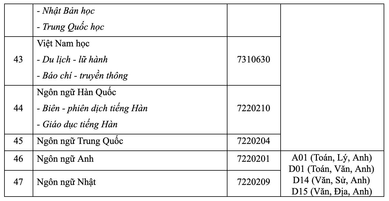 Kế hoạch tuyển sinh năm 2020 của Đại học Công nghệ TPHCM - Ảnh 6