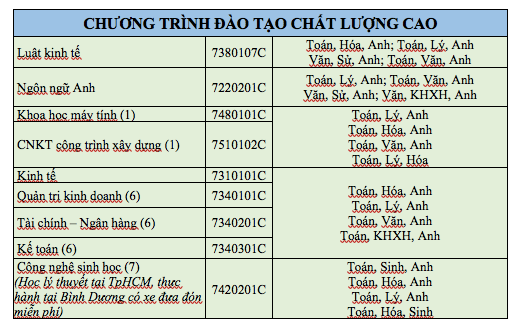 Tuyển sinh 2020: ĐH Mở TP.HCM công bố 4 phương thức xét tuyển - Ảnh 3