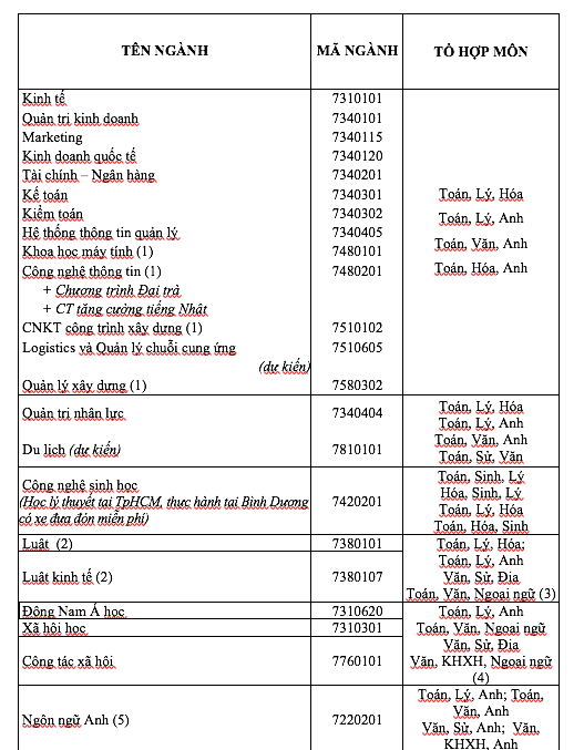 Tuyển sinh 2020: ĐH Mở TP.HCM công bố 4 phương thức xét tuyển - Ảnh 2