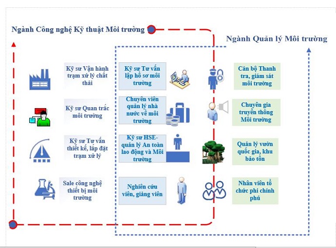 Ngành môi trường: Cơ hội du học và thu nhập cao  - Ảnh 2