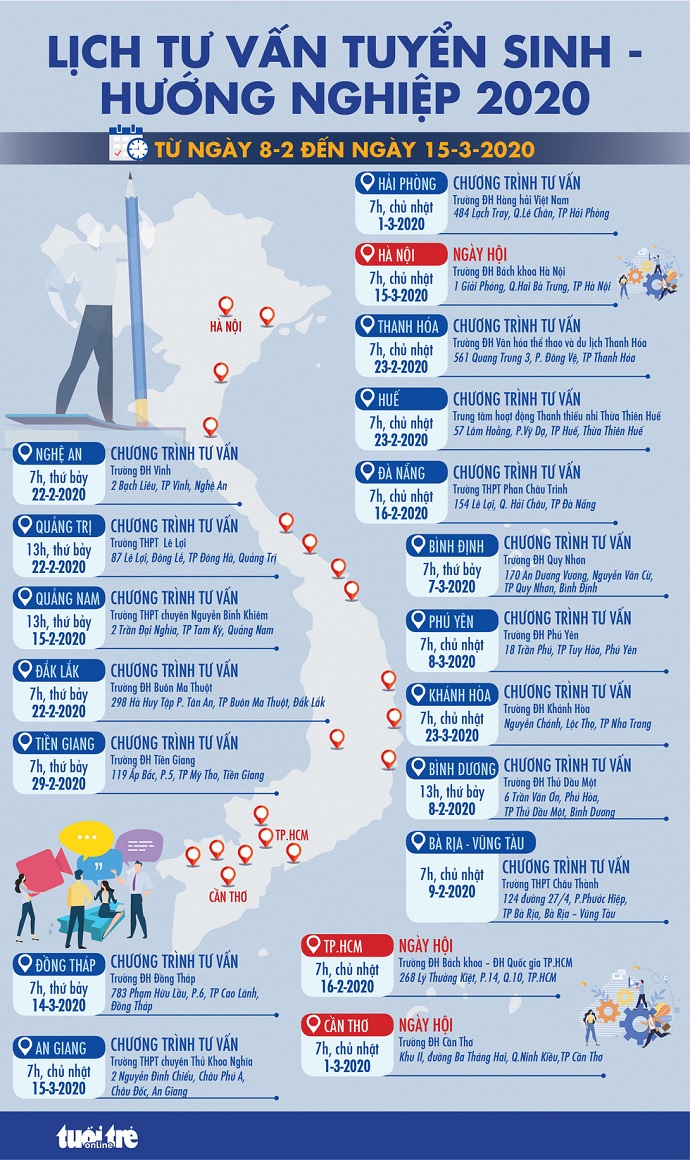Báo Tuổi Trẻ tổ chức tư vấn tuyển sinh năm 2020 tại 19 tỉnh/thành - Ảnh 2