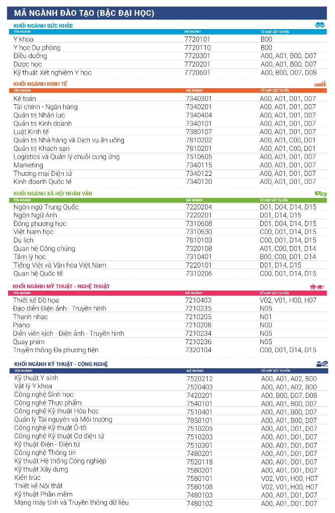 Tuyển sinh 2020: ĐH Nguyễn Tất Thành bổ sung 4 ngành hot - Ảnh 1