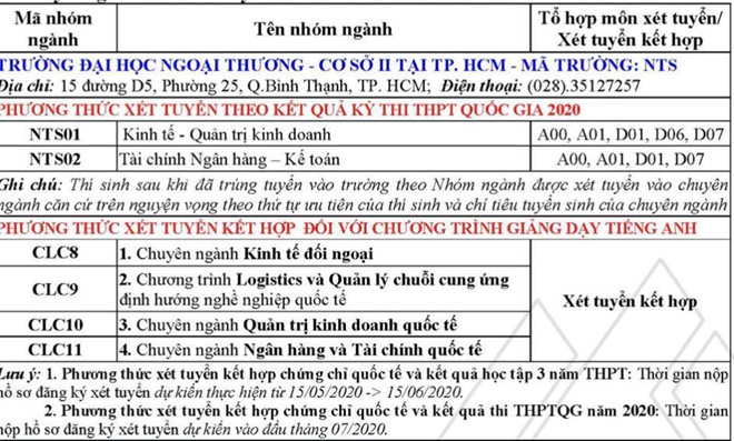 Phương án tuyển sinh dự kiến 2020 Trường ĐH Ngoại Thương CS II - Ảnh 1