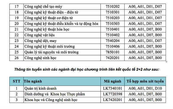 Tuyển sinh 2020 Đại học Công nghiệp thực phẩm TP.HCM điều chỉnh xét tuyển học bạ THPT - Ảnh 3