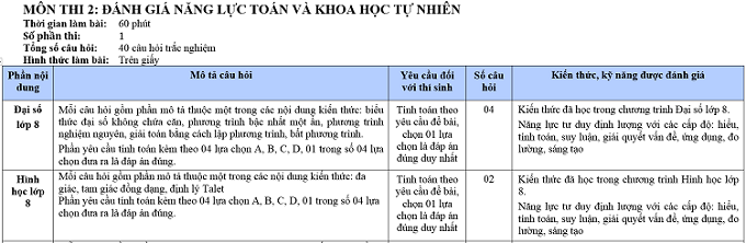 Tuyển sinh lớp 10: THPT Chuyên Ngoại ngữ công bố cấu trúc đề thi - Ảnh 7