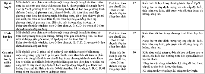 Tuyển sinh lớp 10: THPT Chuyên Ngoại ngữ công bố cấu trúc đề thi - Ảnh 8