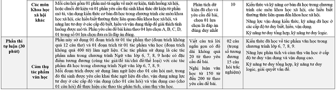 Tuyển sinh lớp 10: THPT Chuyên Ngoại ngữ công bố cấu trúc đề thi - Ảnh 10