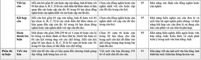 Tuyển sinh lớp 10: THPT Chuyên Ngoại ngữ công bố cấu trúc đề thi - Ảnh 4