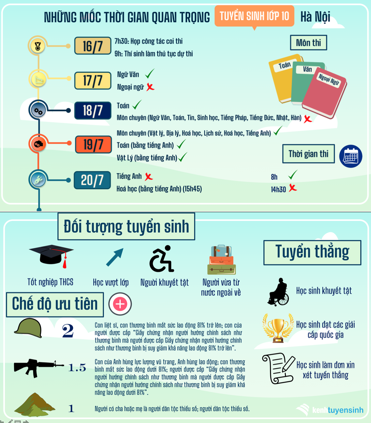 Những mốc thời gian quan trọng trong kỳ thi tuyển sinh lớp 10 tại Hà Nội - Ảnh 1