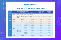 Bộ GD-ĐT công bố lịch thi tốt nghiệp THPT quốc gia 2020