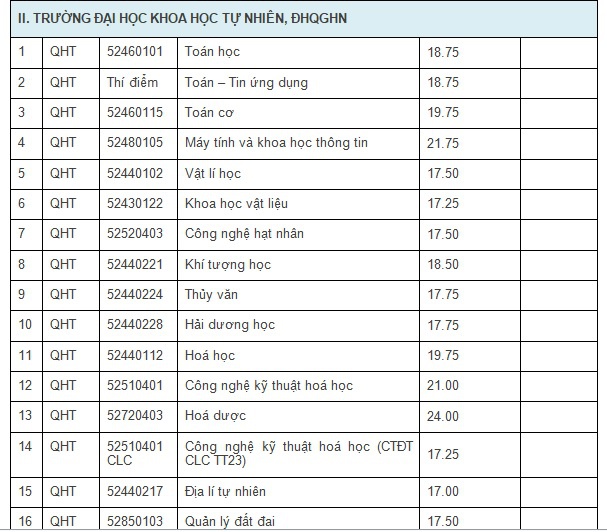 Ä'iá»ƒm Chuáº©n Khá»'i Nganh Ká»¹ Thuáº­t Cong Nghá»‡ Qua 3 NÄƒm Gáº§n Nháº¥t