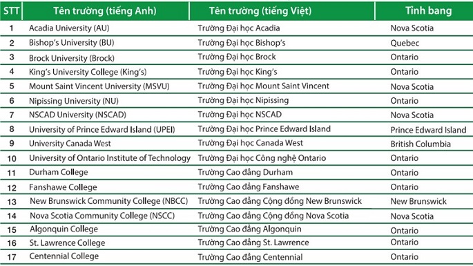 Top trường đại học Canada