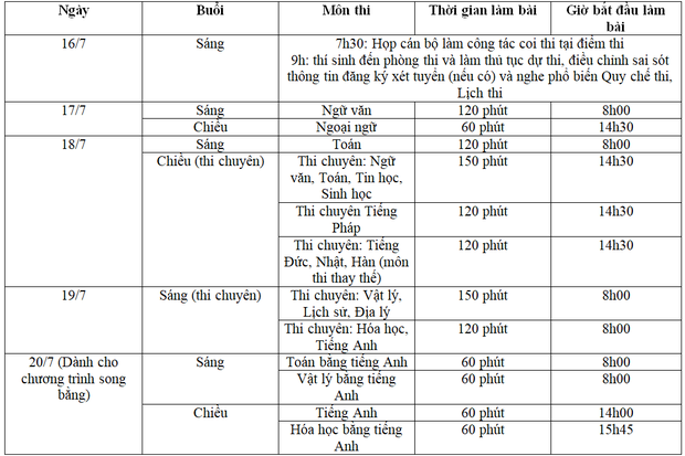 Đề thi, gợi ý đáp án môn Ngữ Văn kỳ thi tuyển sinh lớp 10 Hà Nội - Ảnh 2