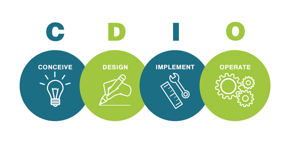 ĐH Xây dựng áp dụng phương pháp tiếp cận CDIO trong đào tạo - Ảnh 1