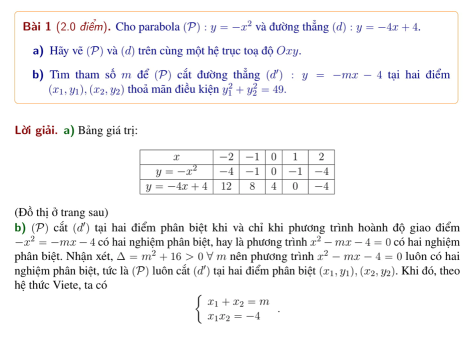 Gợi ý đáp án bài thi môn Toán vào lớp 10 trường THTH ĐH. Sư Phạm - Ảnh 2