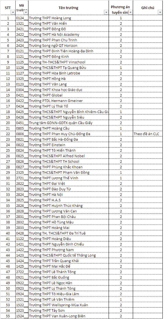 tuyển sinh lớp 10 hà nội