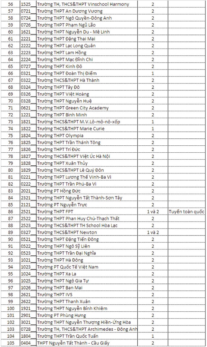 tuyển sinh lớp 10 hà nội