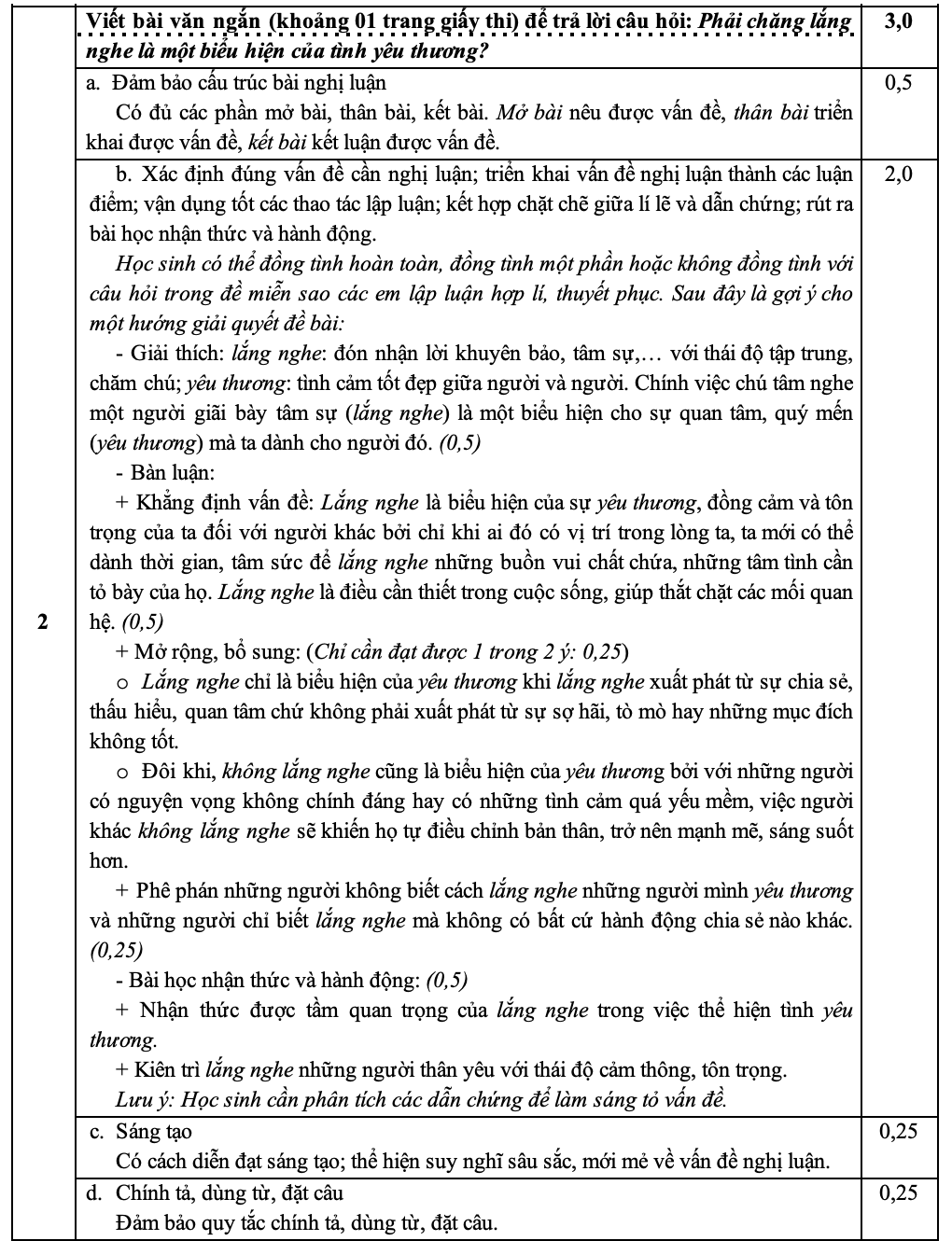 Đáp án thi tuyển sinh lớp 10 môn Ngữ Văn tại TP.HCM - Ảnh 4