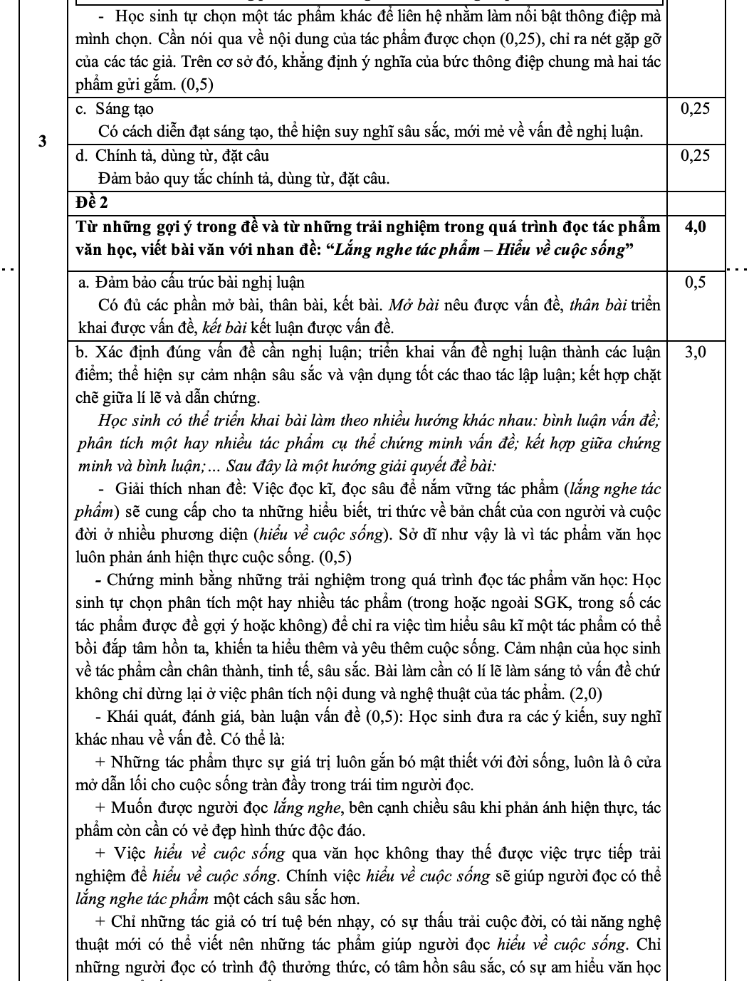 Đáp án thi tuyển sinh lớp 10 môn Ngữ Văn tại TP.HCM - Ảnh 6