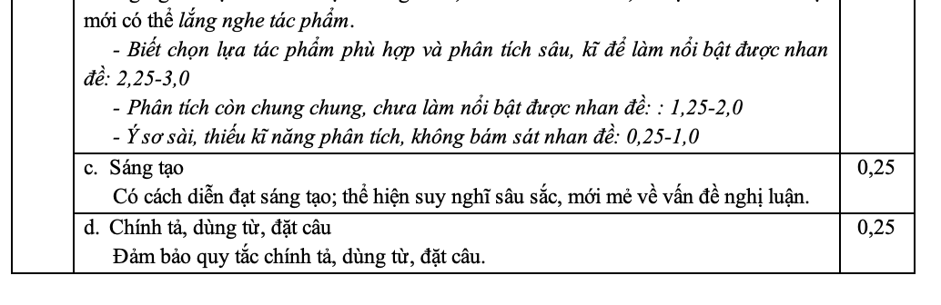 Đáp án thi tuyển sinh lớp 10 môn Ngữ Văn tại TP.HCM - Ảnh 7