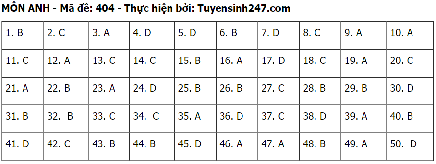 Đáp án môn Tiếng Anh tốt nghiệp THPT 2020 - đầy đủ mã đề - Ảnh 4
