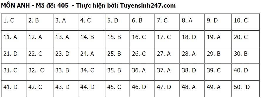 Đáp án môn Tiếng Anh tốt nghiệp THPT 2020 - đầy đủ mã đề - Ảnh 5