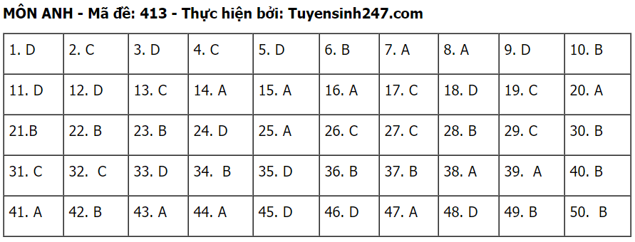 Đáp án môn Tiếng Anh tốt nghiệp THPT 2020 - đầy đủ mã đề - Ảnh 13