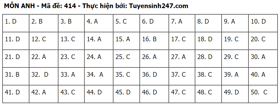 Đáp án môn Tiếng Anh tốt nghiệp THPT 2020 - đầy đủ mã đề - Ảnh 14