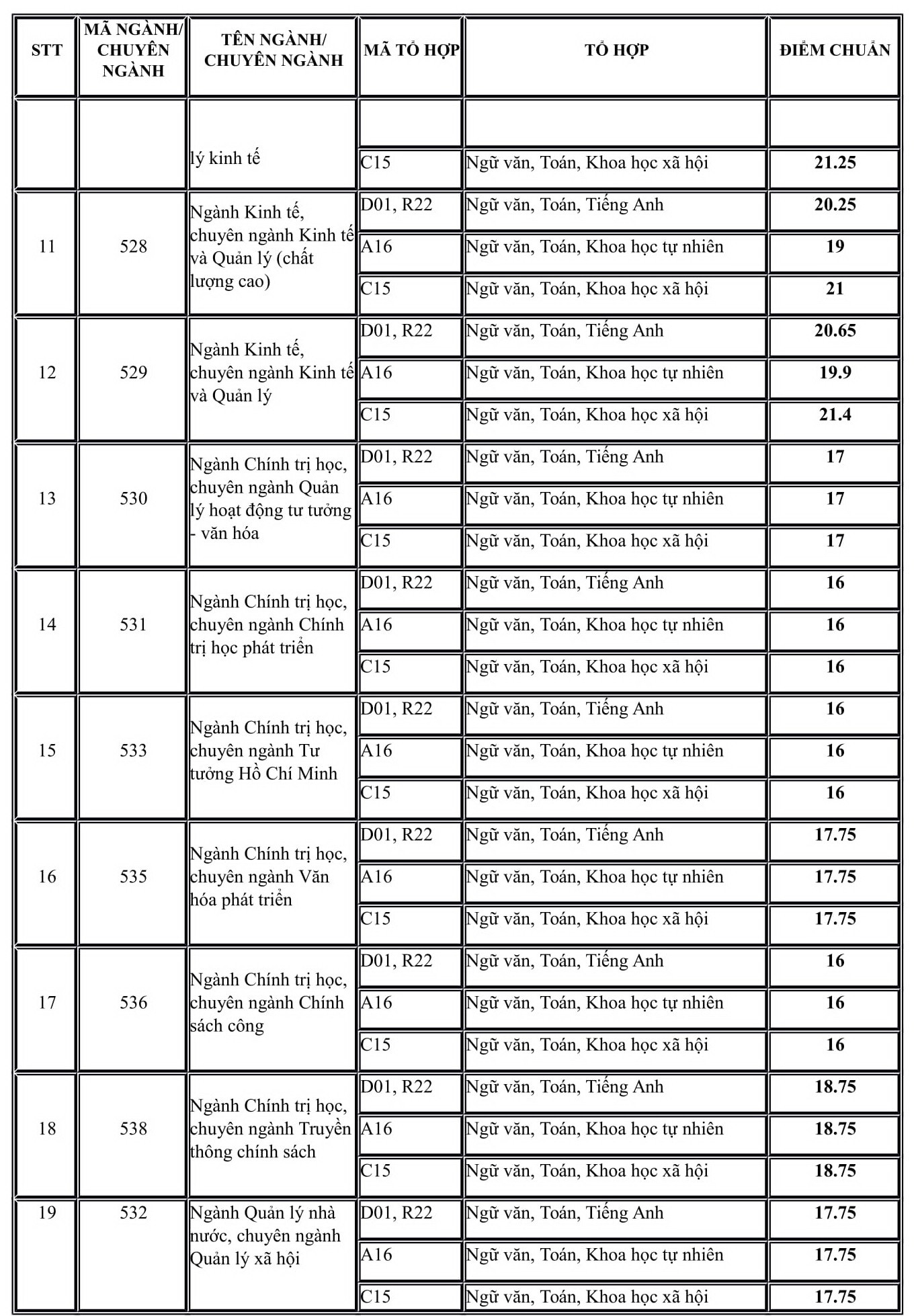 Điểm chuẩn 10 trường đại học TOP đầu Hà Nội các năm gần nhất - Ảnh 48
