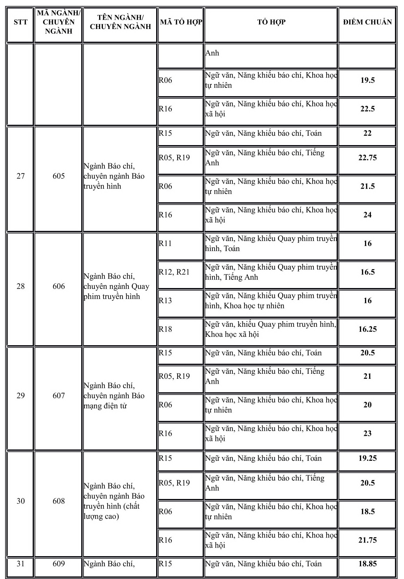 Điểm chuẩn 10 trường đại học TOP đầu Hà Nội các năm gần nhất - Ảnh 50