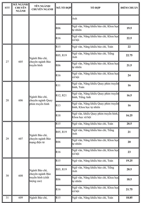 Điểm chuẩn 10 trường đại học TOP đầu Hà Nội các năm gần nhất - Ảnh 51