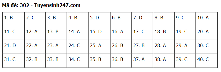 đáp án lịch sử mã đề 302