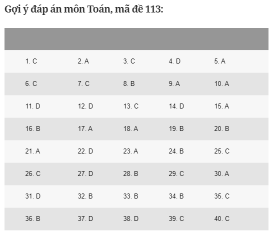 Đáp án gợi ý 24 mã đề thi môn Toán tốt nghiệp THPT 2020 - Ảnh 9
