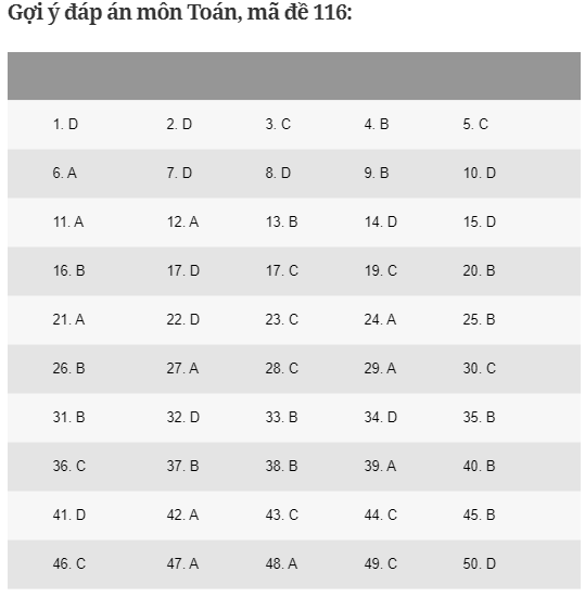 Đáp án gợi ý 24 mã đề thi môn Toán tốt nghiệp THPT 2020 - Ảnh 12