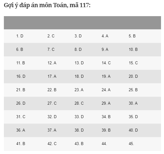 Đáp án gợi ý 24 mã đề thi môn Toán tốt nghiệp THPT 2020 - Ảnh 13