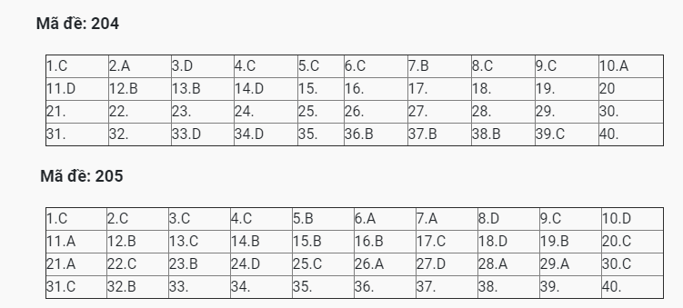 đáp án Vật lý 2020