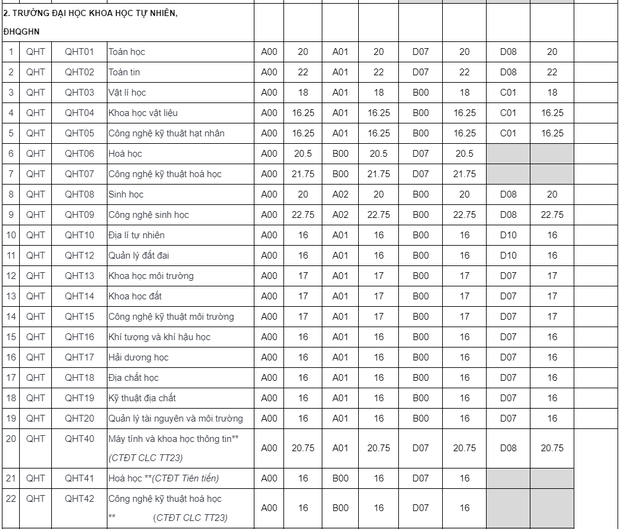 Điểm chuẩn 10 trường đại học TOP đầu Hà Nội các năm gần nhất - Ảnh 3