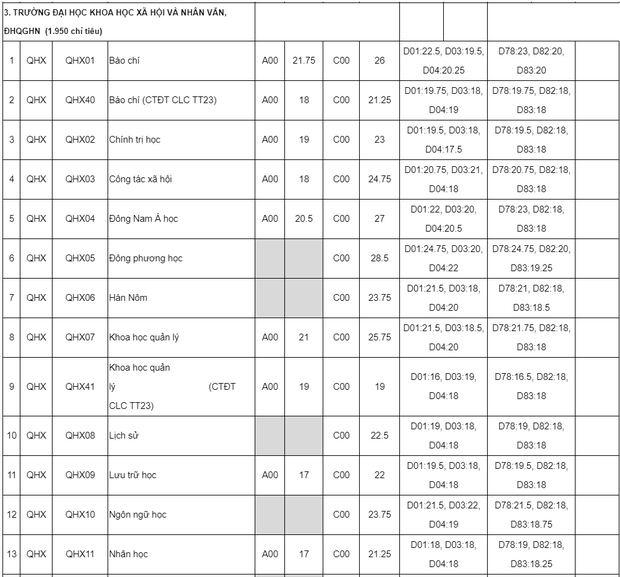 Điểm chuẩn 10 trường đại học TOP đầu Hà Nội các năm gần nhất - Ảnh 5