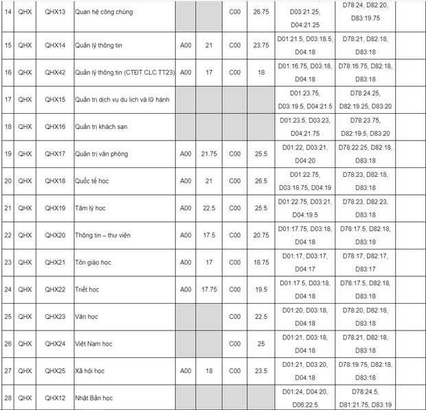 Điểm chuẩn 10 trường đại học TOP đầu Hà Nội các năm gần nhất - Ảnh 6